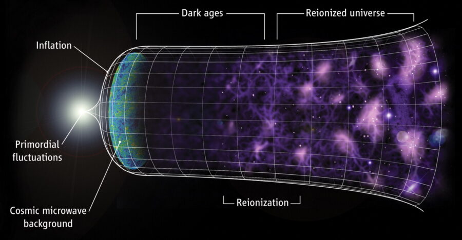 We Now Have Direct Evidence Of The Big Bang And Cosmic Inflation ...