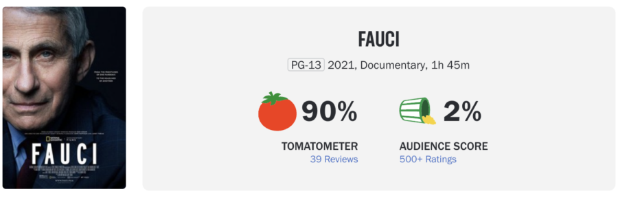 rotten tomatoes fauci