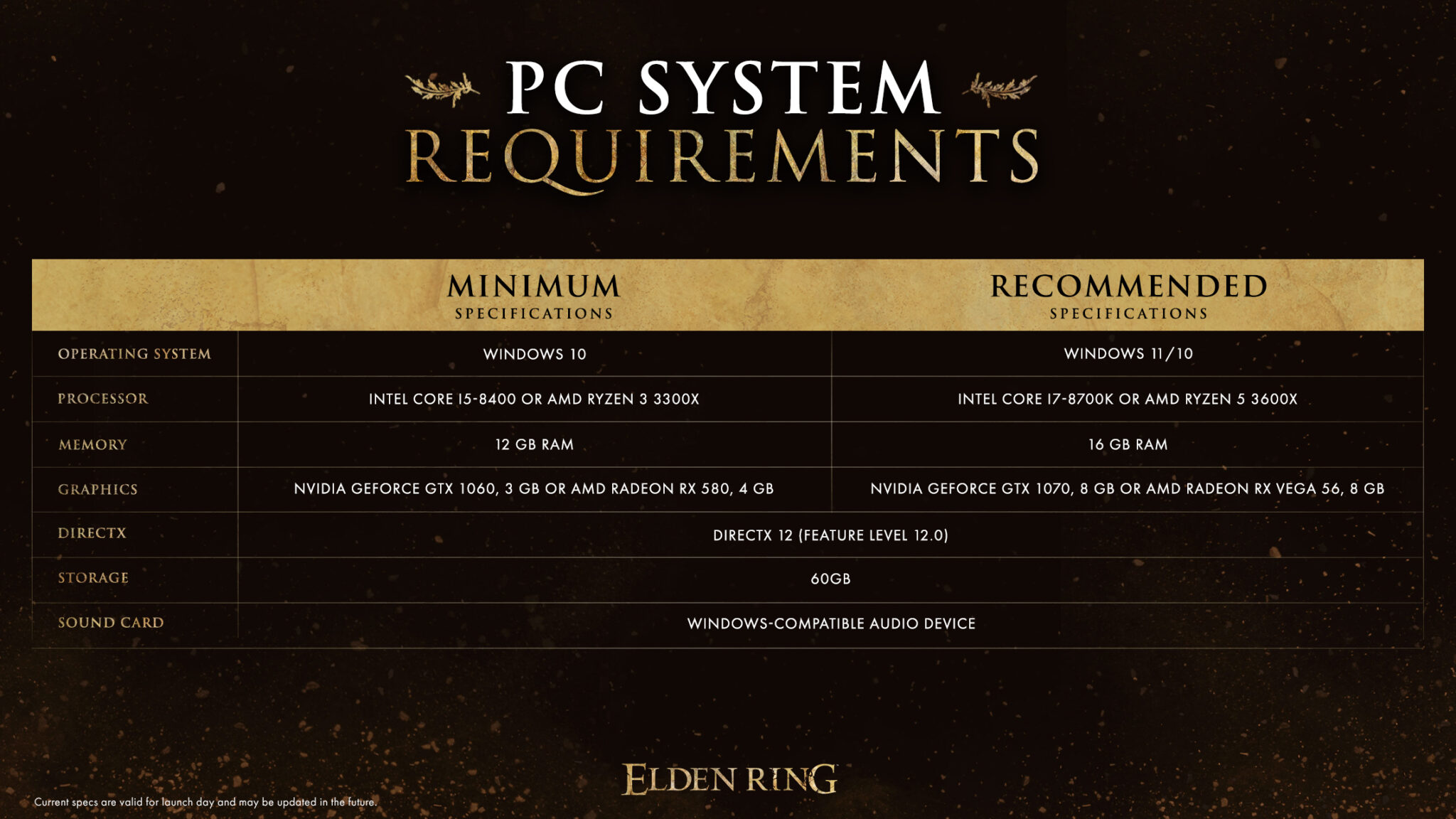 элден ринг системные требования на pc (120) фото