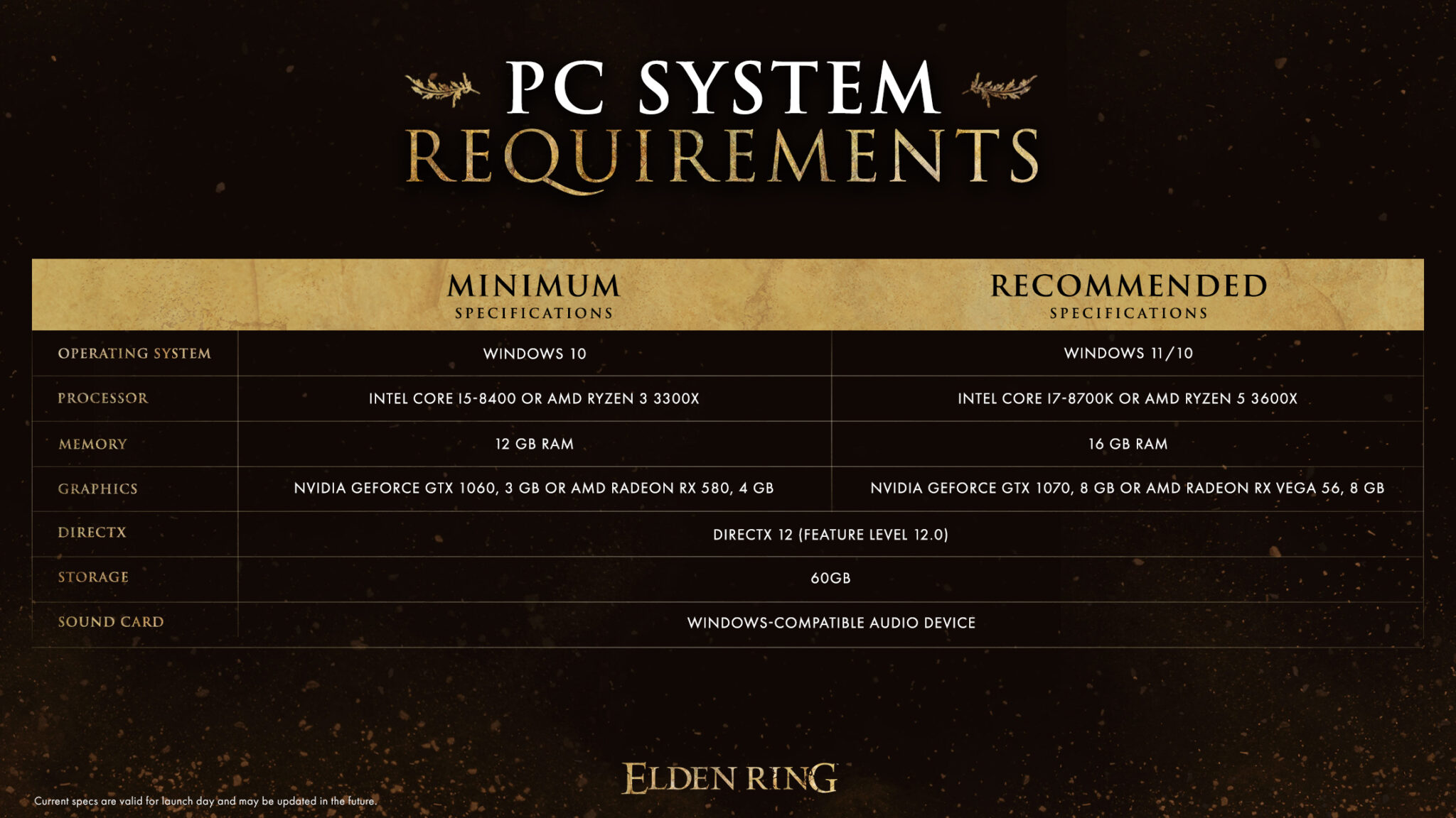 Elden Ring's Minimum Requirements And Pc Specs
