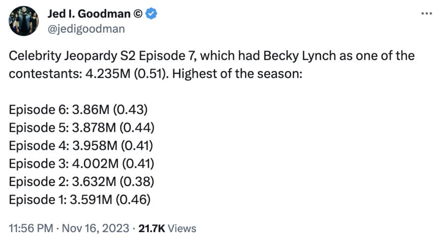 Becky Lynch Reacts to Making History on Celebrity Jeopardy