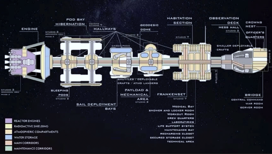 Ark One blueprint MSD